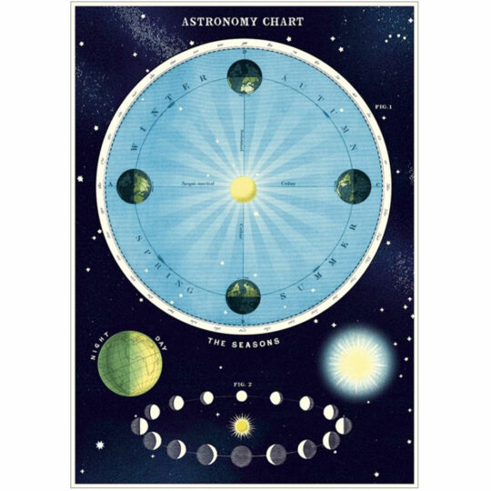 Vintage Poster - Astronomy