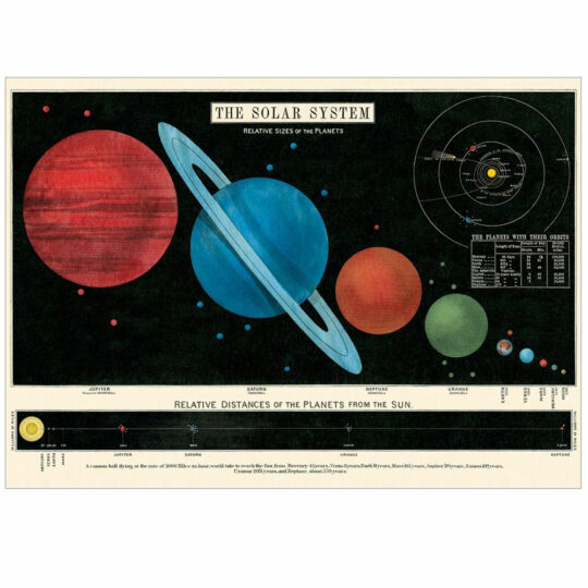 Vintage Poster - Solar System