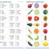 Fruits & Vegetables Match - Pk28